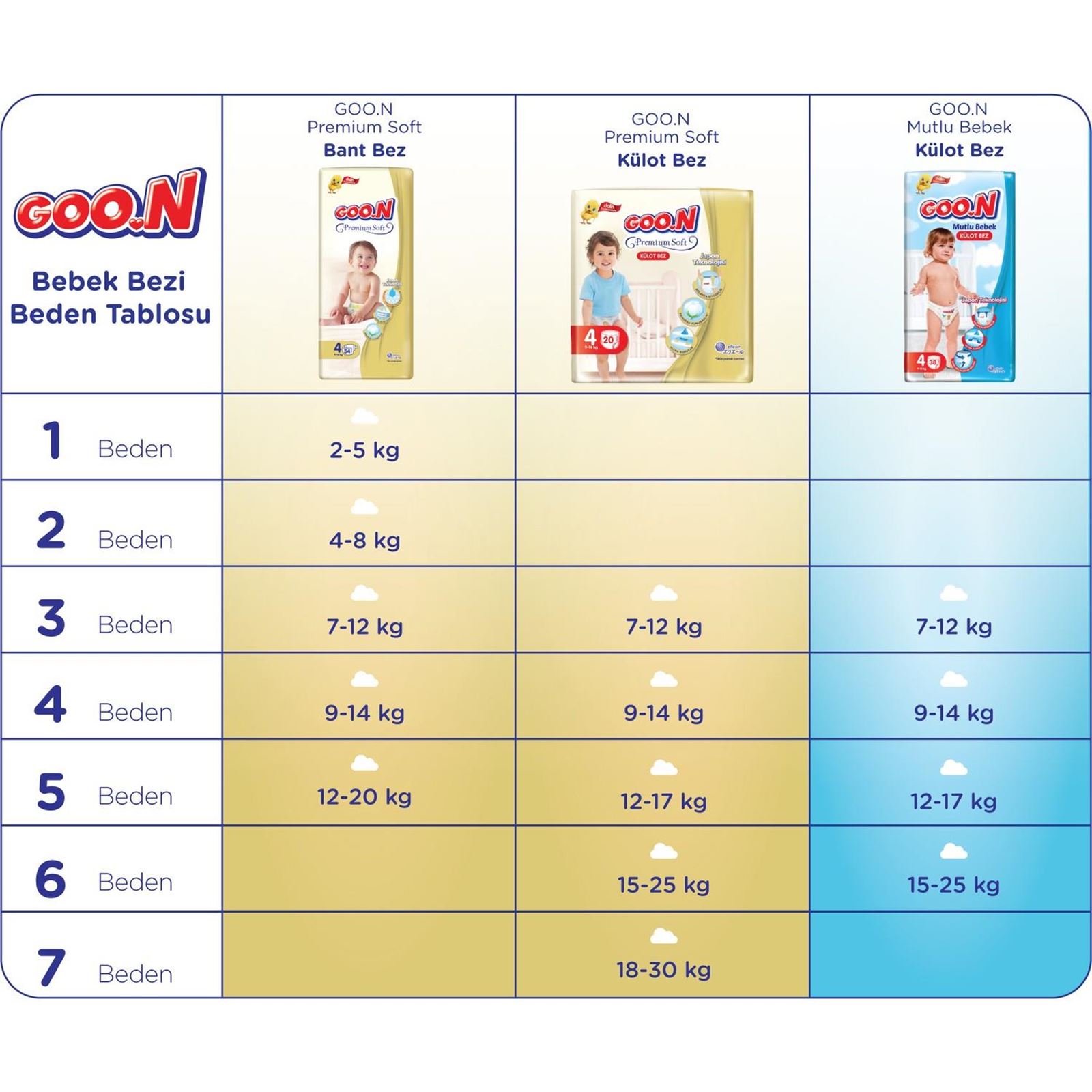 Goon Premium Külot İkiz Bebek Bezi 7 Beden 60 Adet Aylık Fırsat Paketi